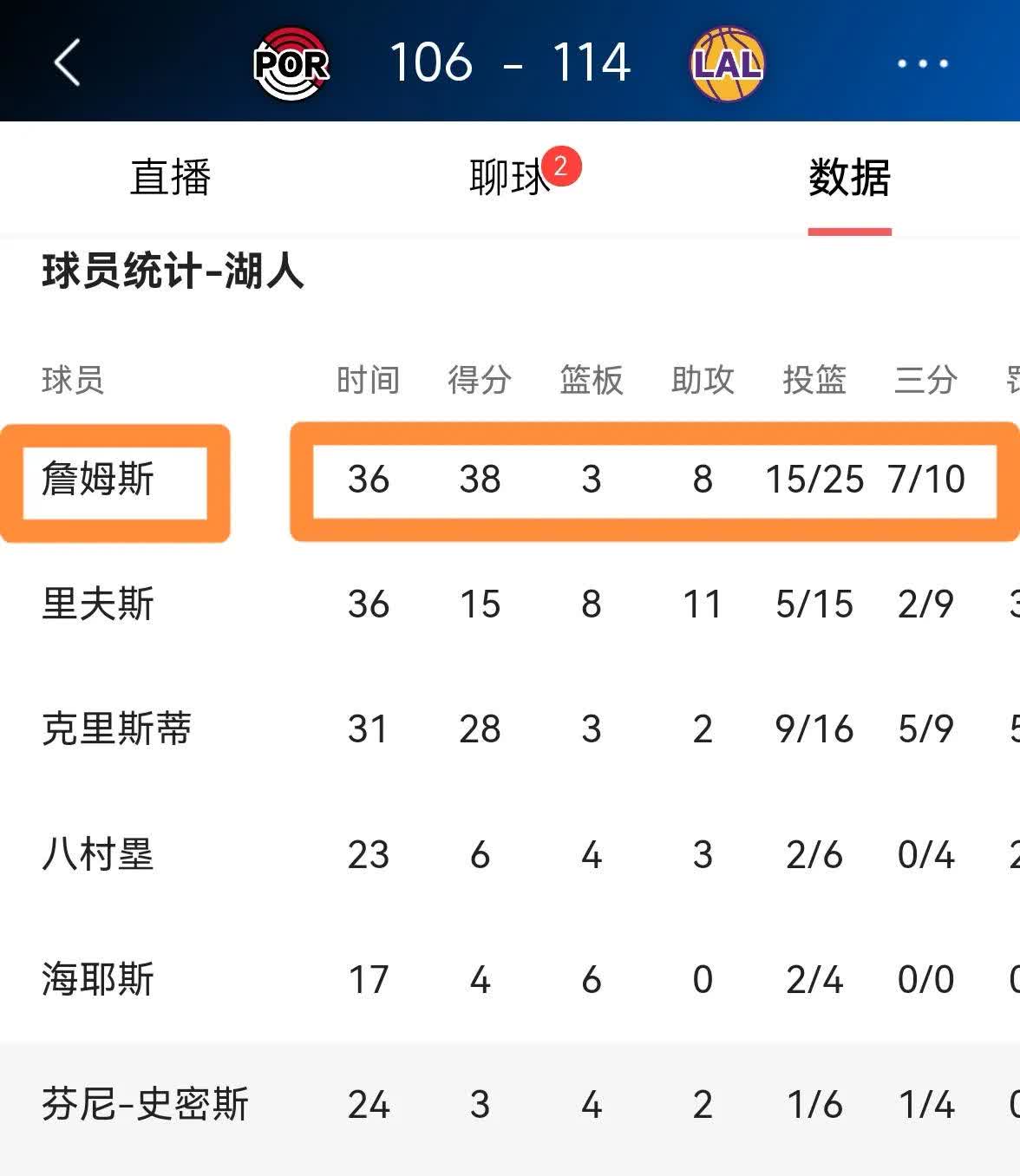湖人队外线表现稳定，获胜关键