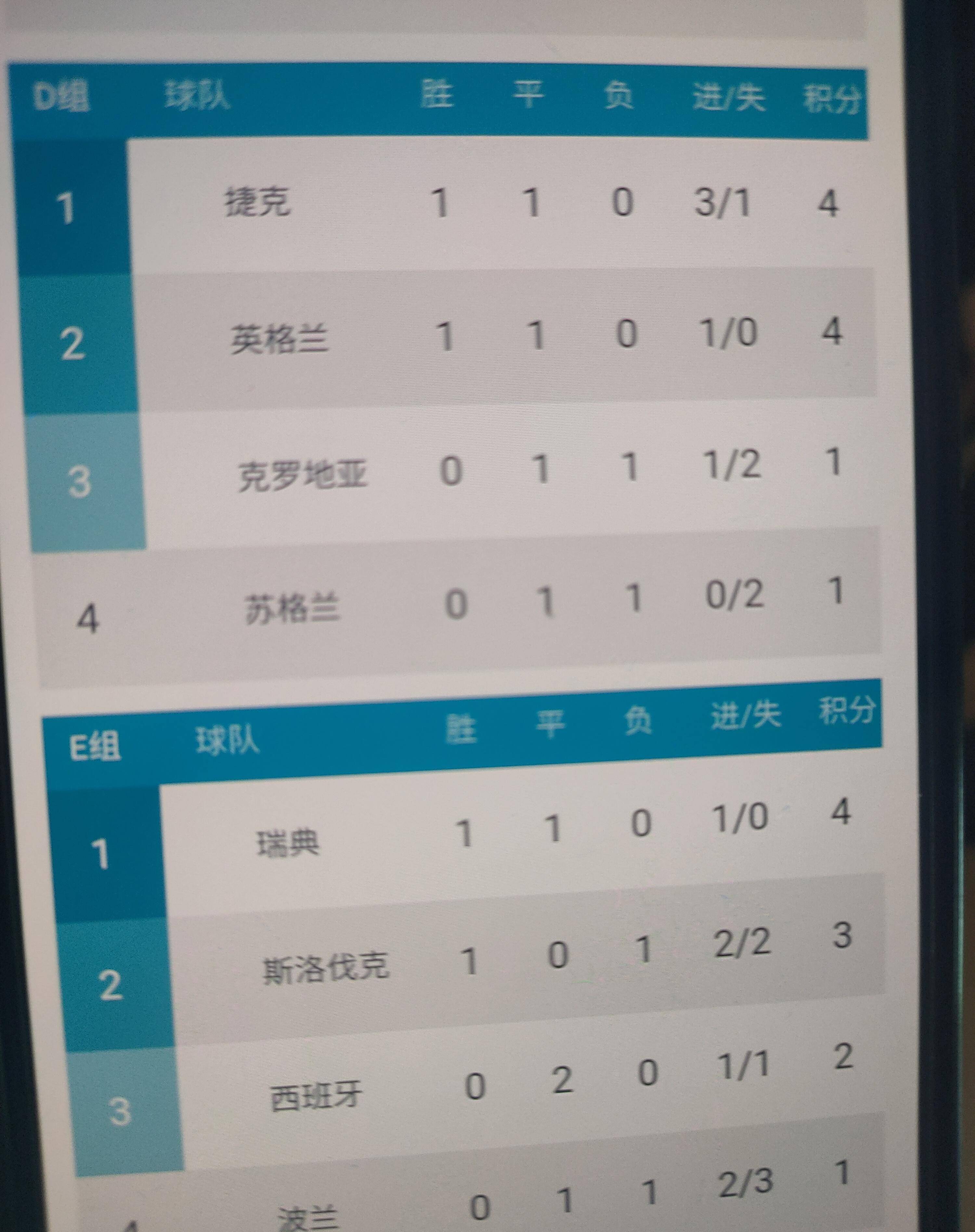 国际友谊赛结果揭晓，实力对比
