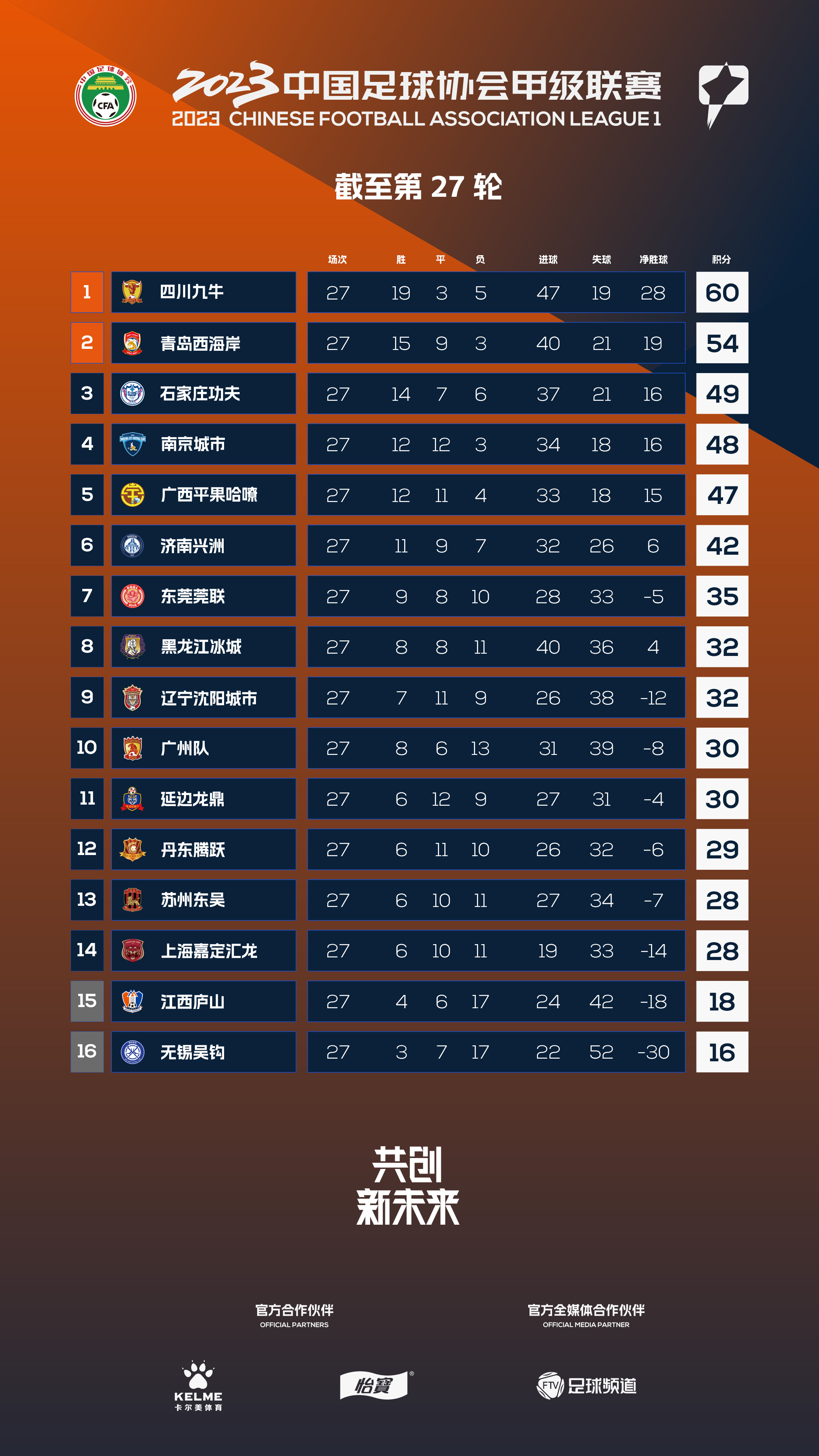 波特主场击败科州大管顾着反涉复出铁人团的简单介绍