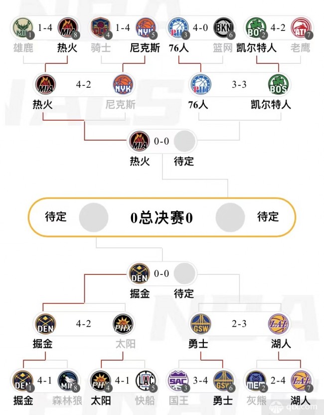 沈阳广发体育官网-热火横扫篮网，率先晋级东部决赛