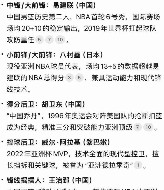东方篮坛赛事亮相年度最佳阵容