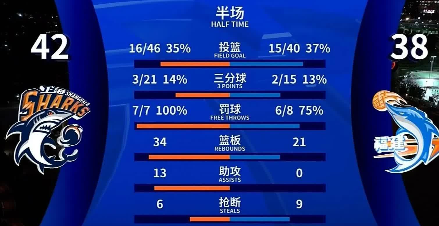 -狼队再次落败，积分榜仍旧垫底